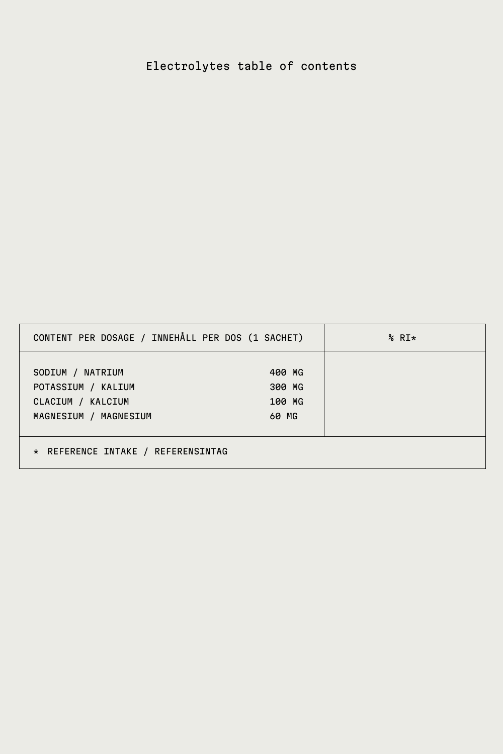 A table titled 'Electrolytes table of contents' on a light gray background, listing electrolyte amounts per dosage in Swedish and English.